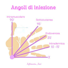 Carica l'immagine nel visualizzatore di Gallery, Pad Iniezioni